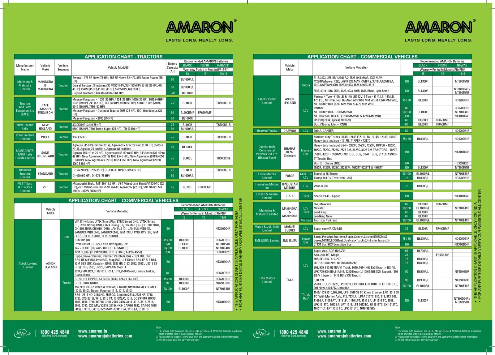 Application-chart_page-0006