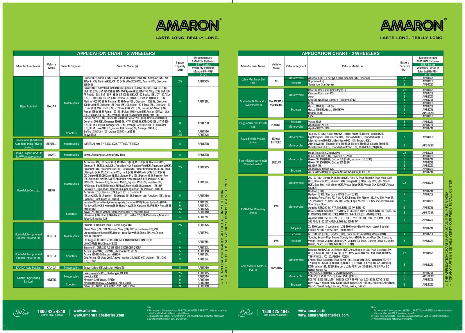 Application-chart_page-0002