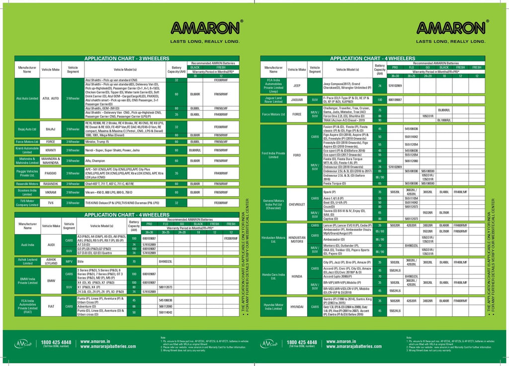 Application-chart_page-0003