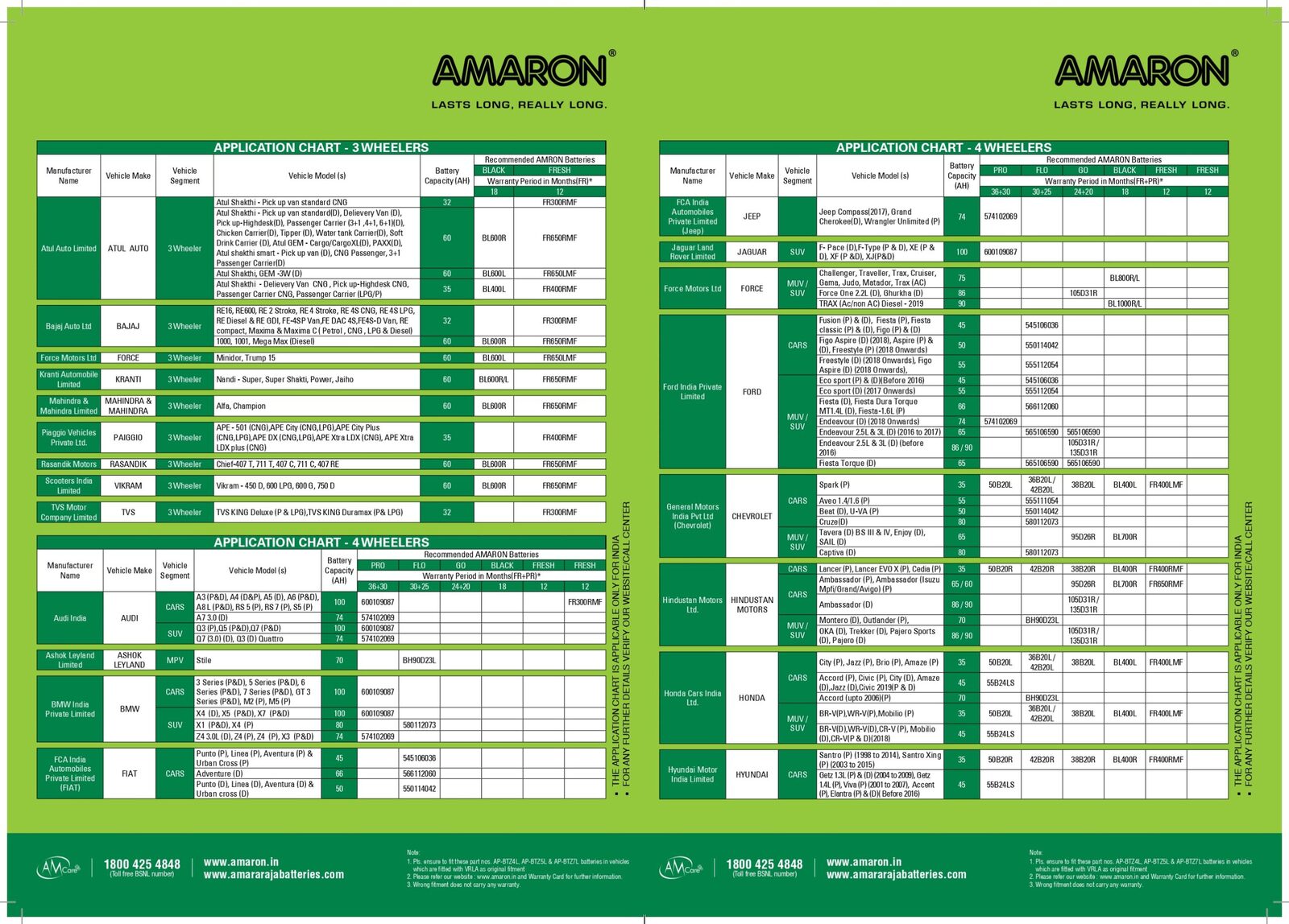Application-chart_page-0003