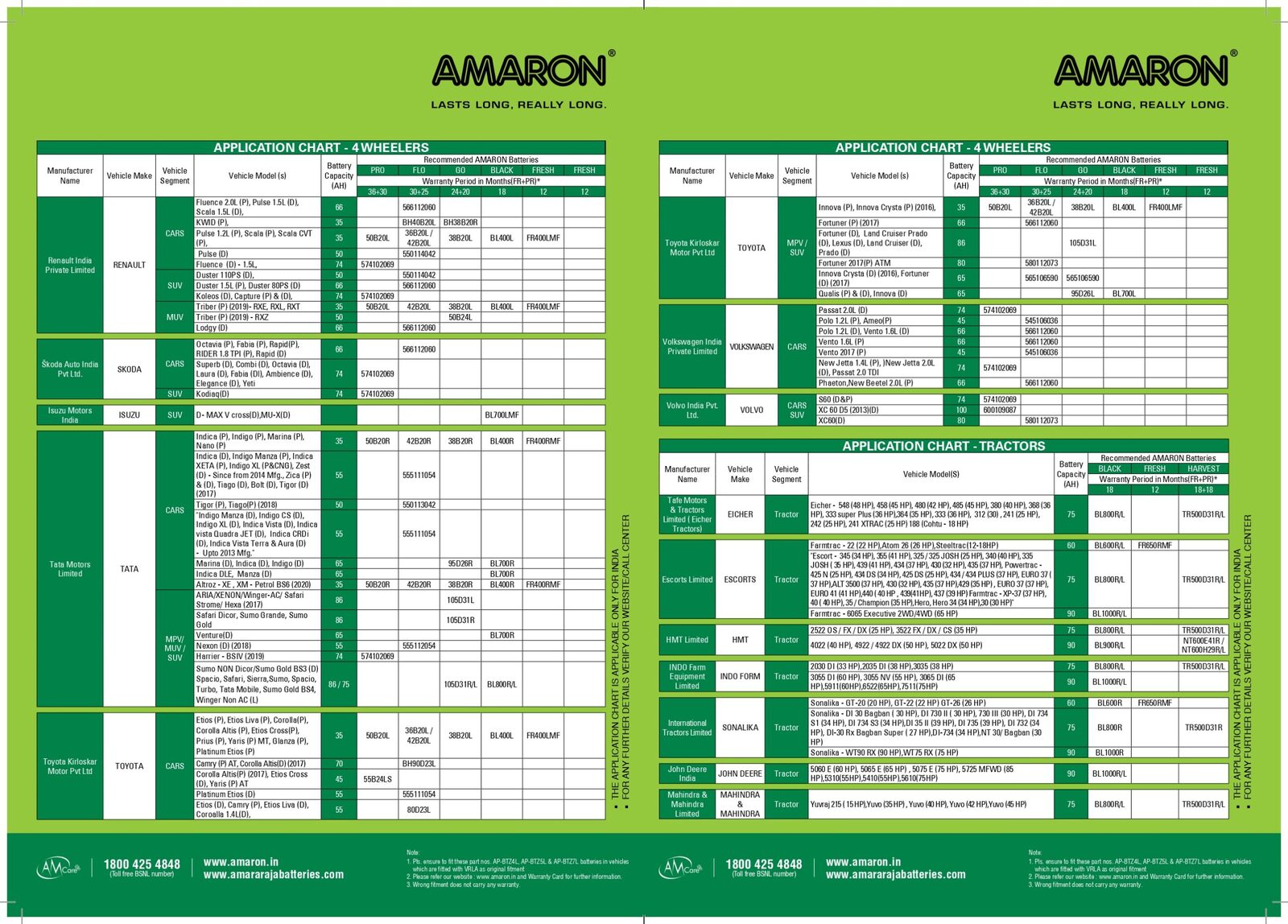 Application-chart_page-0005