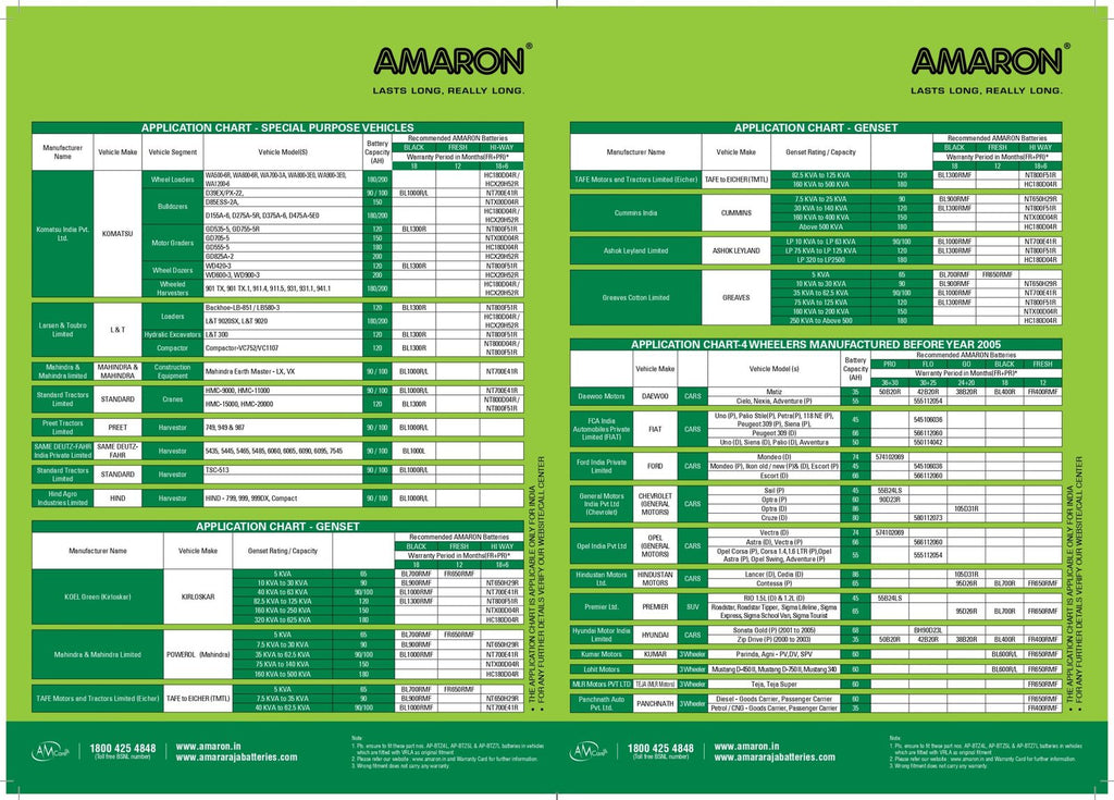 Application-chart_page-0008