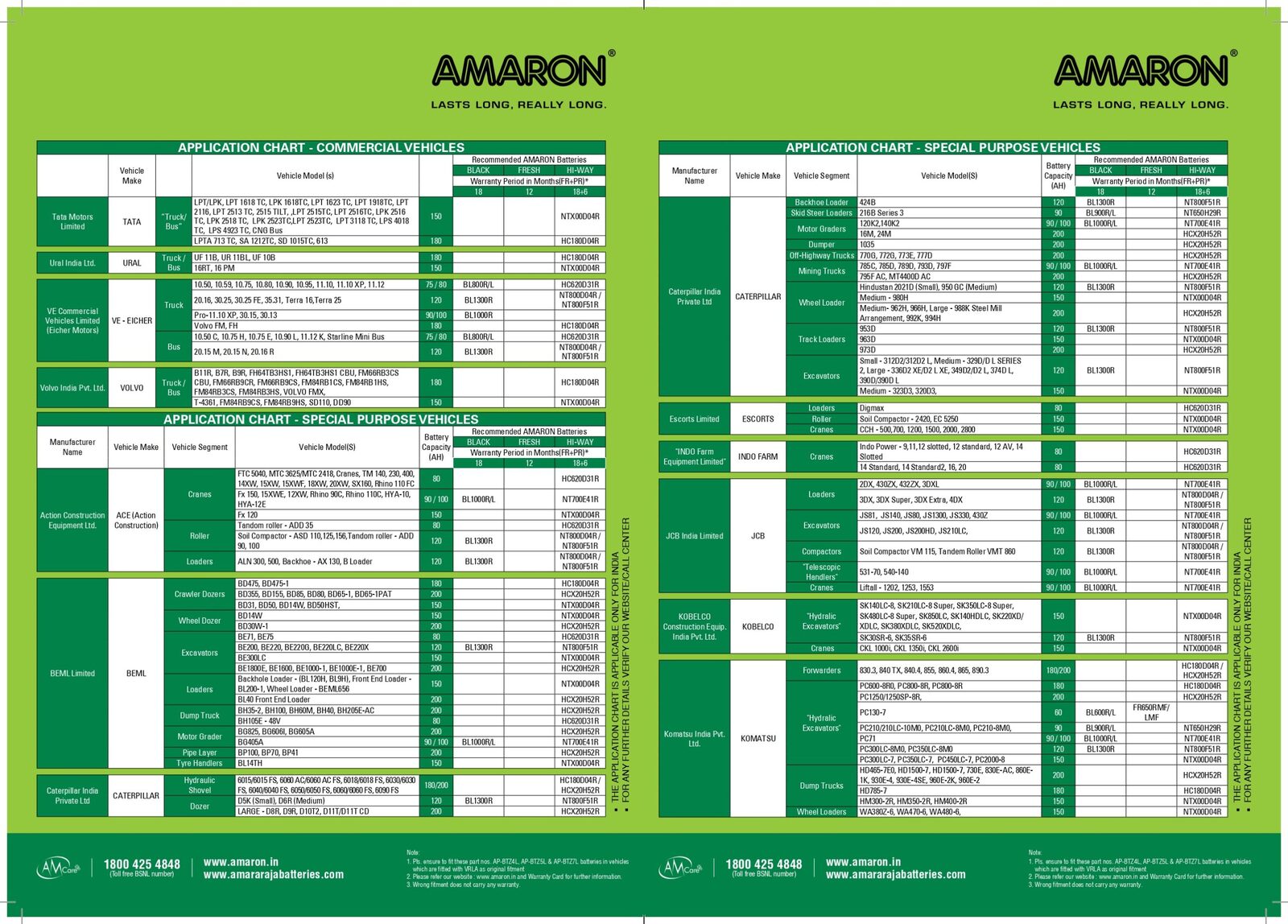 Application-chart_page-0007