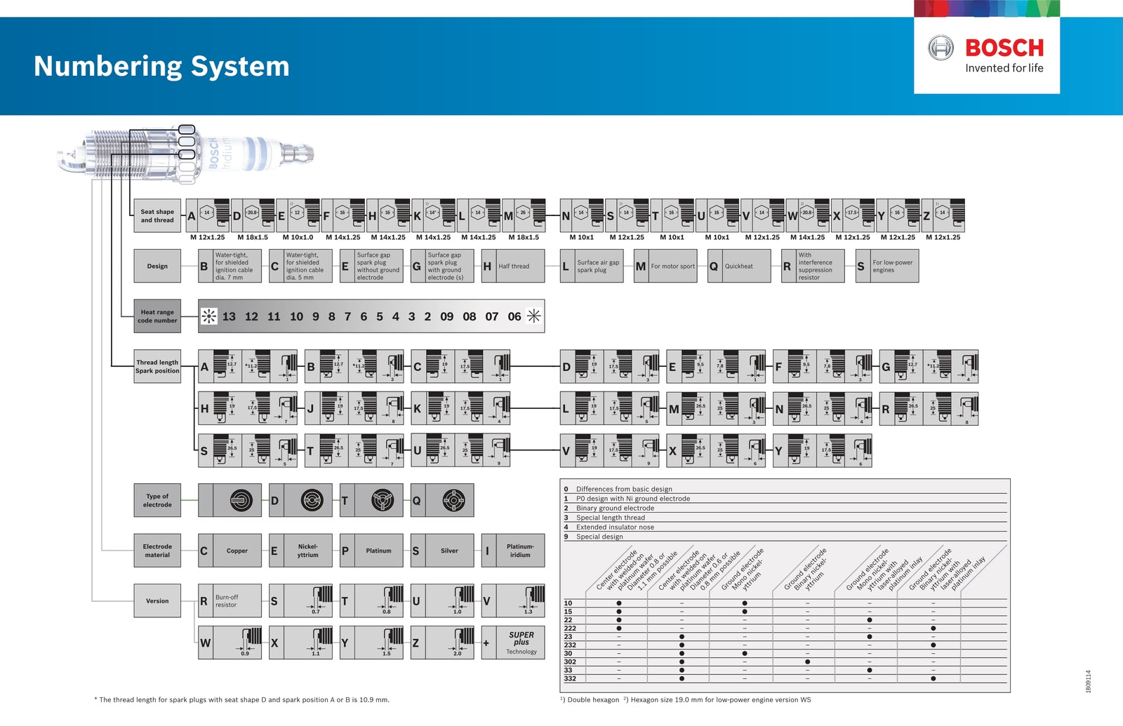 Spark Plug Number System or Design Codes_page-0001