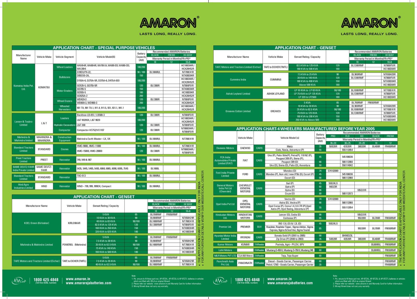 Application-chart_page-0008