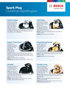Spark Plug Condition Identification_page-0001