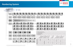 Spark Plug Number System or Design Codes_page-0001