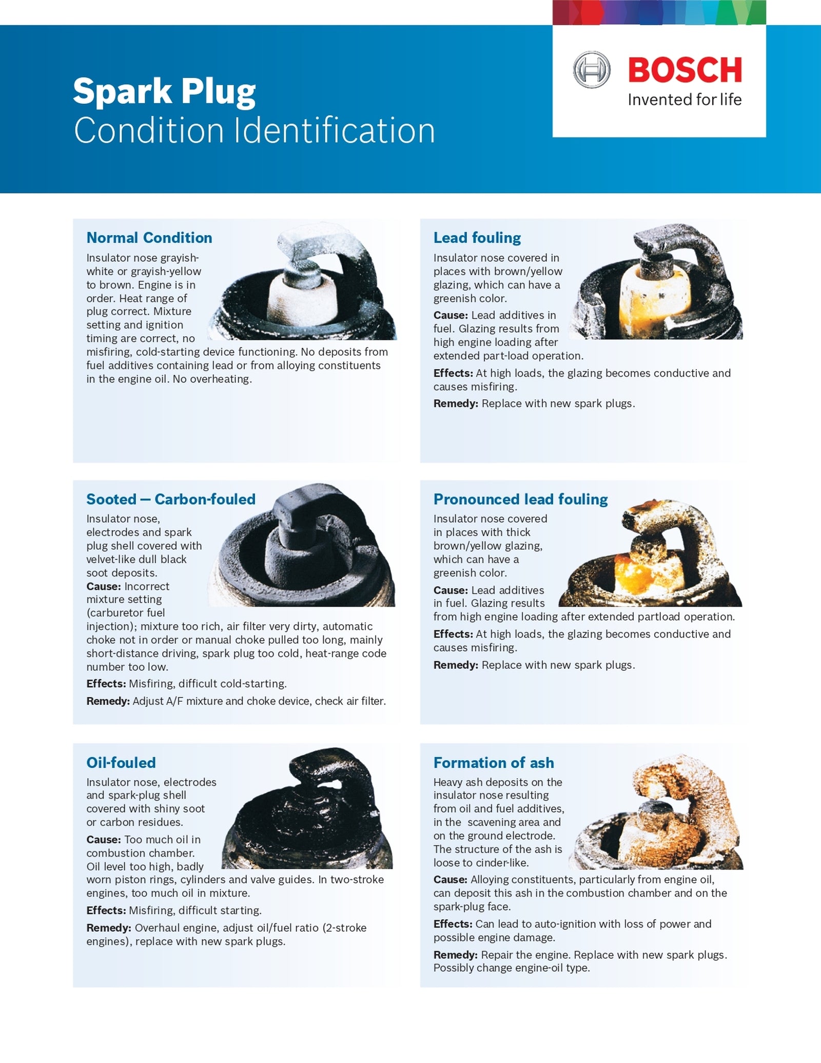 Spark Plug Condition Identification_page-0001